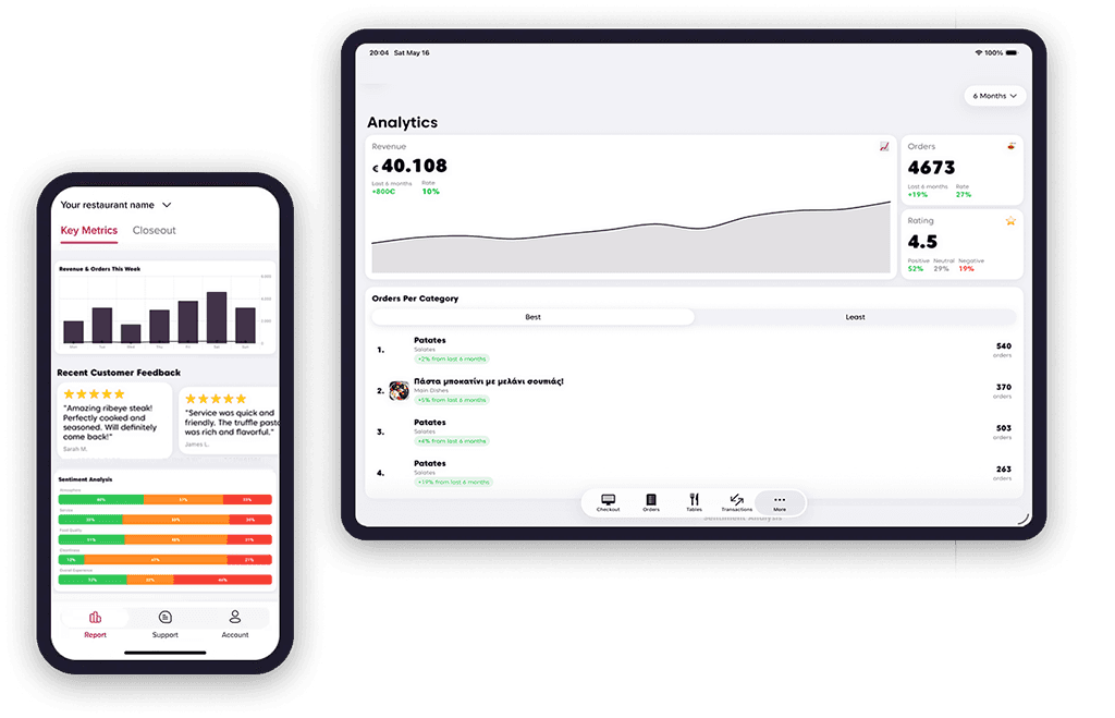 Dashboard αναλυτικών Mealreveal σε κινητό και tablet